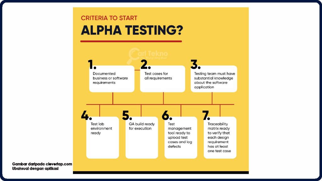 alpha testing