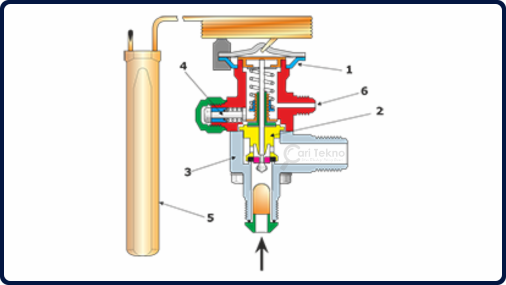  thermostatic expansion valve atau injap pengembangan termostatik