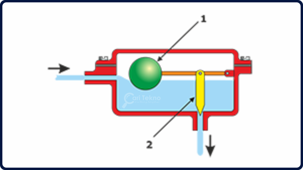 high side float valve atau injap apung tekanan tinggi