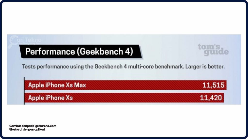 performance iphone xs dan xs max