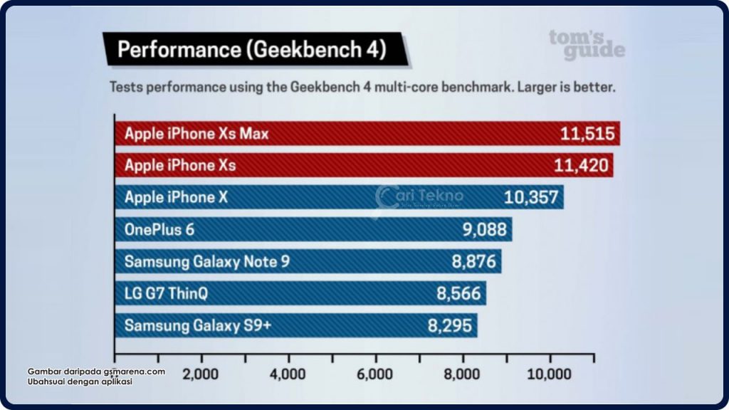 performance dan storan iphone x dan xr