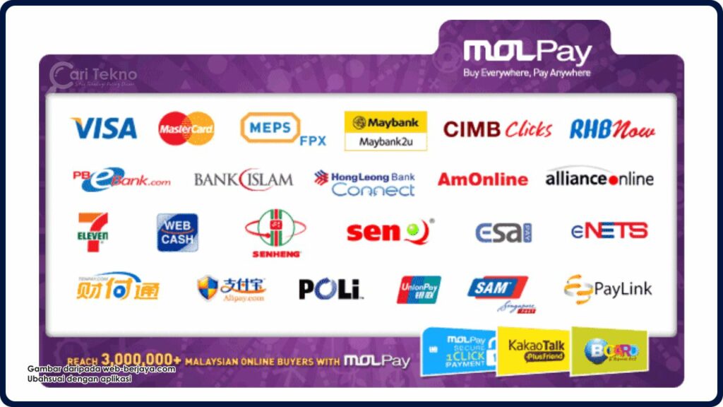 kaedah pembayaran molpay (molpay payment method)