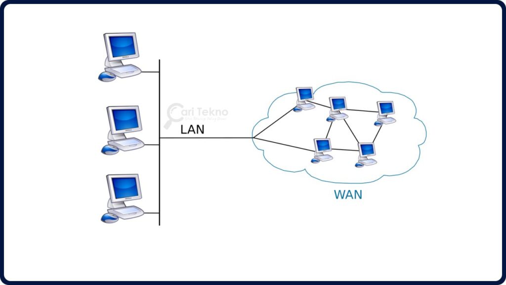 jenis rangkaian internet wan (wide area network)